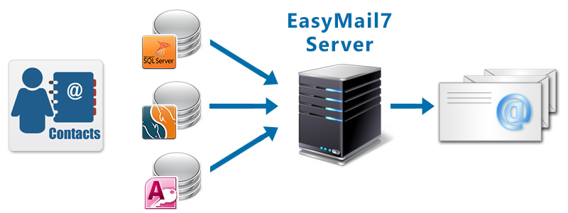 G-Lock EasyMail7 - Integration with CRM Databases