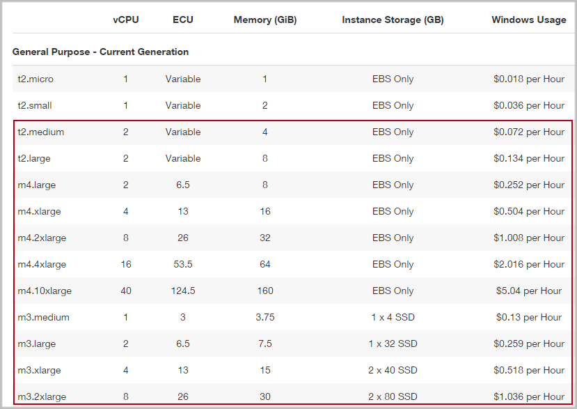 powermta not running end