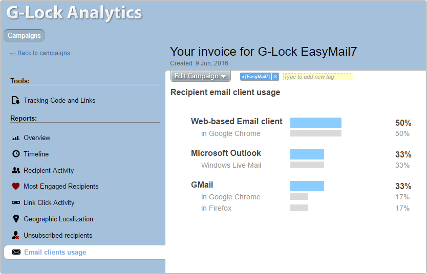 email clients usage tracking report