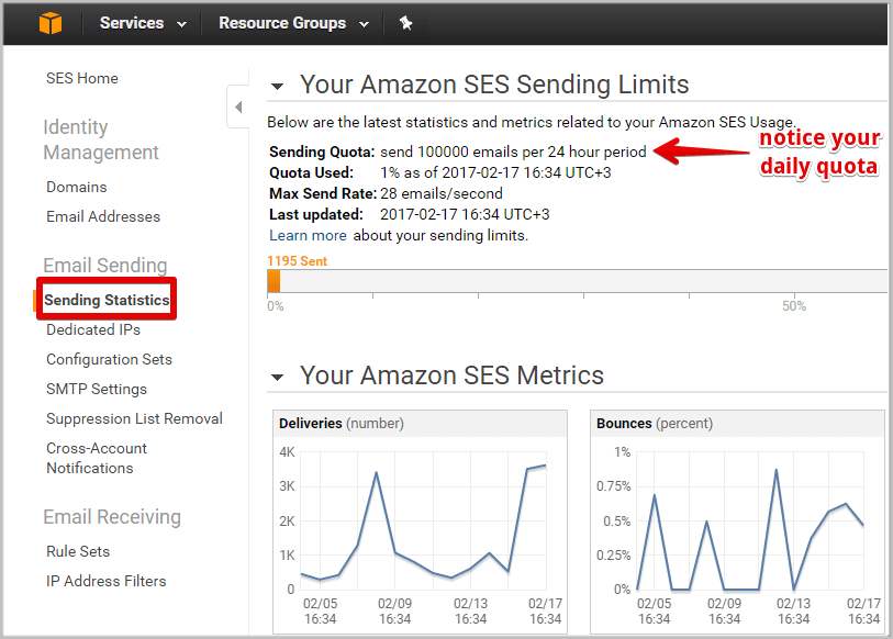 Send rate. Почтовый сервер на AWS Amazon. Amazon ses SMTP. Ses профайл. Amazon ses SMTP 50к limit buy.