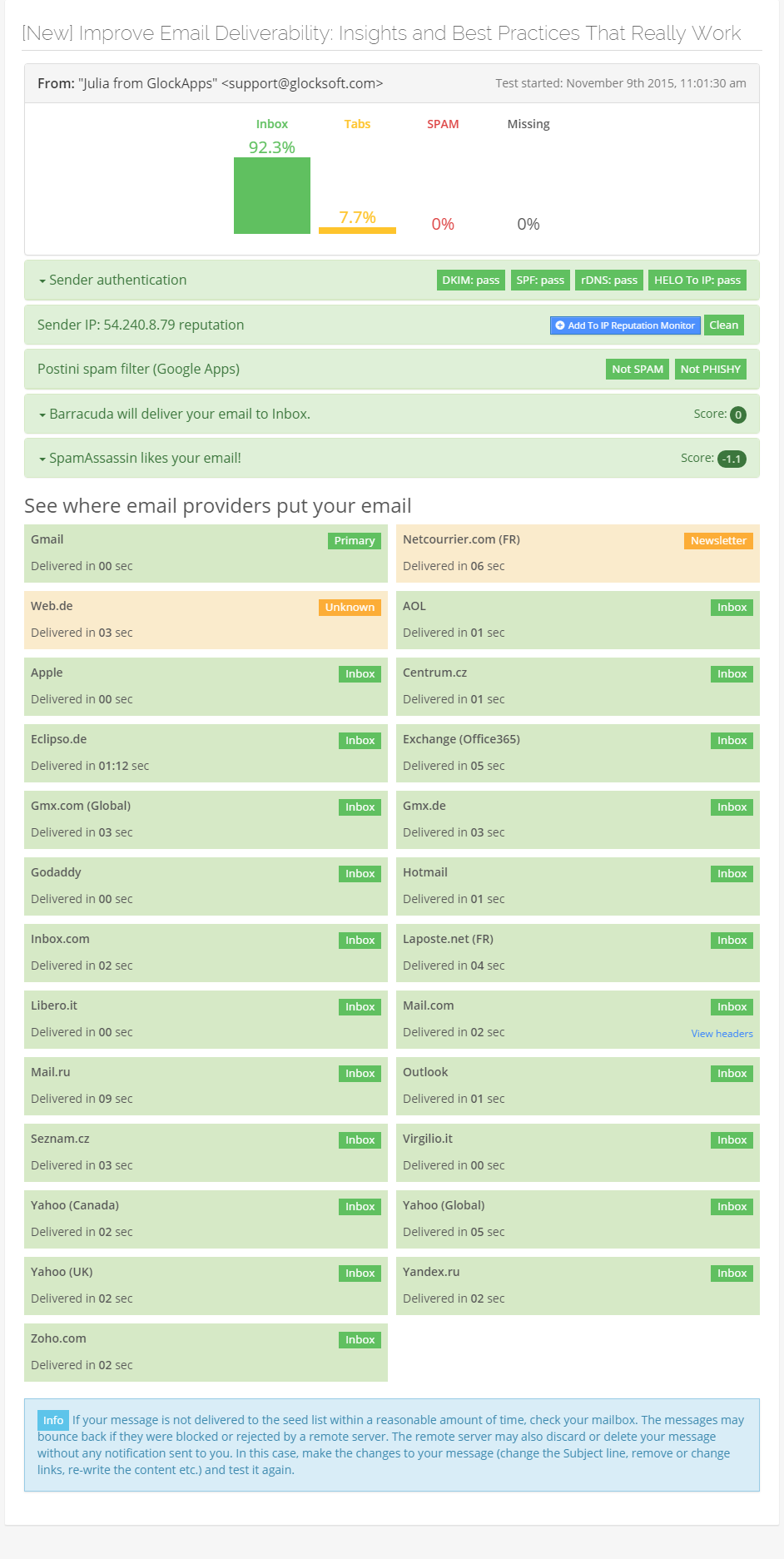 GlockApps email deliverability and spam testing report