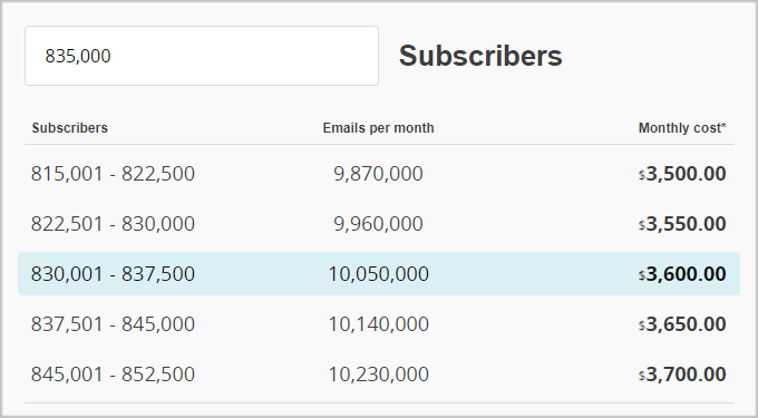 mailchimp cost